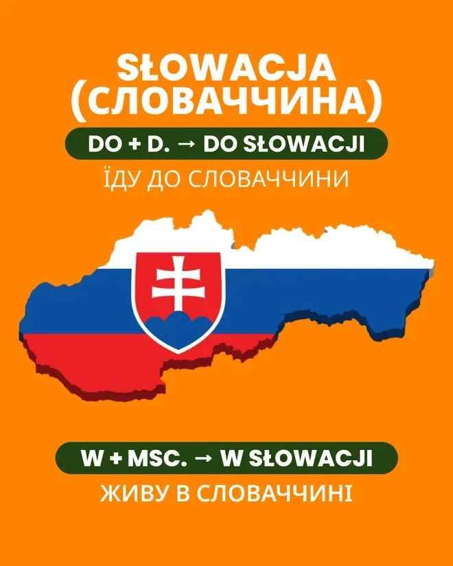 Слайд «Słowacja» — їду до Словаччини, живу в Словаччині, do Słowacji і w Słowacji