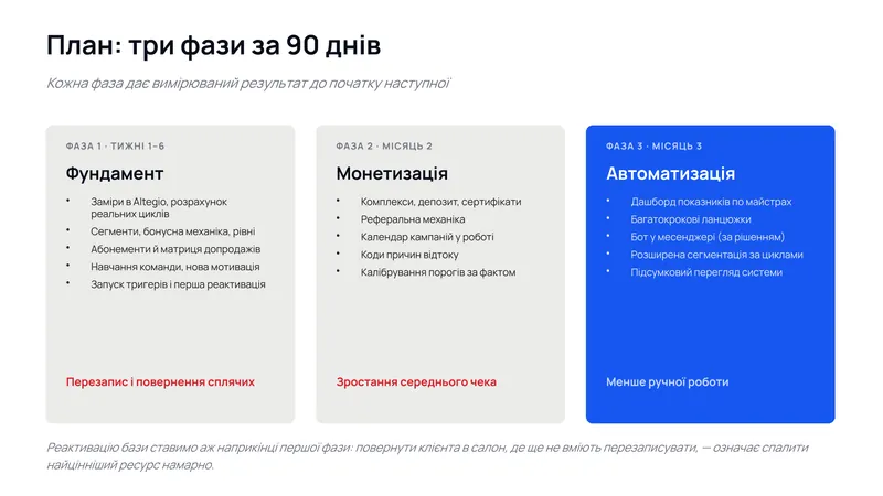 Кейс: система лояльності для салону краси — карта сценаріїв повернення клієнта