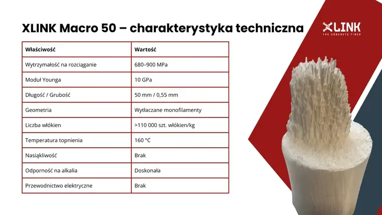 Слайд «XLINK Macro 50 — charakterystyka techniczna» — таблиця технічних параметрів волокна