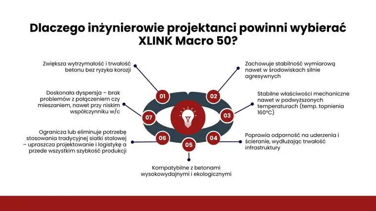 Слайд «Dlaczego inżynierowie projektanci powinni wybierać XLINK Macro 50?» — сім переваг для проєктувальників