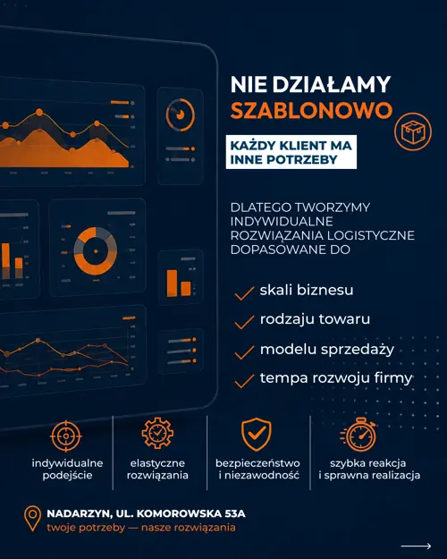 Слайд «Nie działamy szablonowo» — індивідуальні логістичні рішення