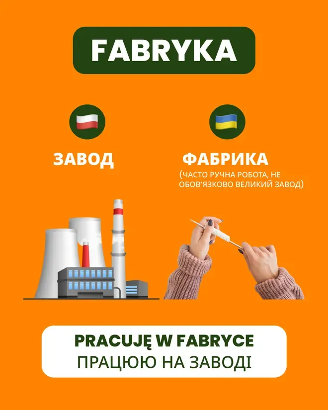 Слайд «Fabryka» — польською це завод, часто з ручною роботою