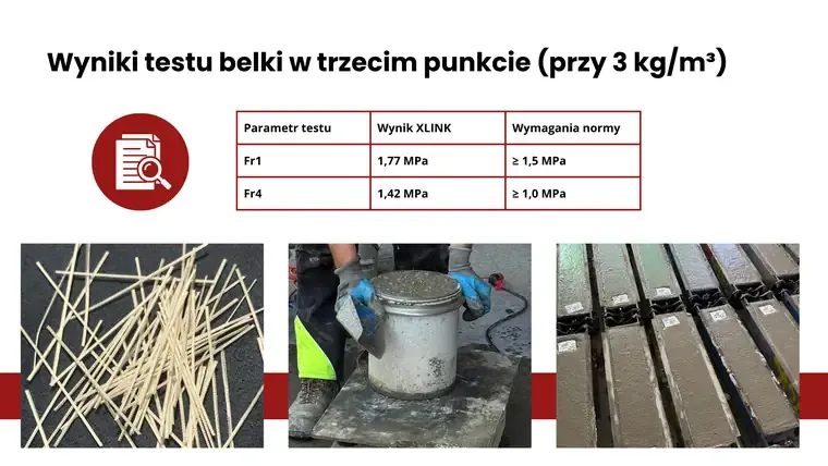 Слайд «Wyniki testu belki w trzecim punkcie» — результати випробування балки при 3 кг/м³