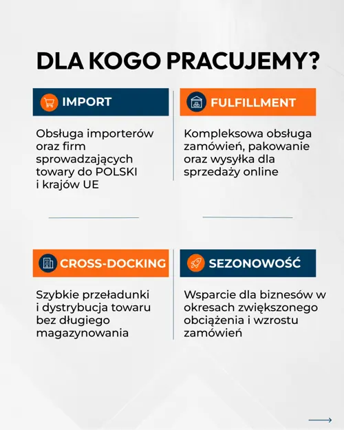 Слайд «Dla kogo pracujemy» — імпорт, fulfillment, cross-docking, сезонність