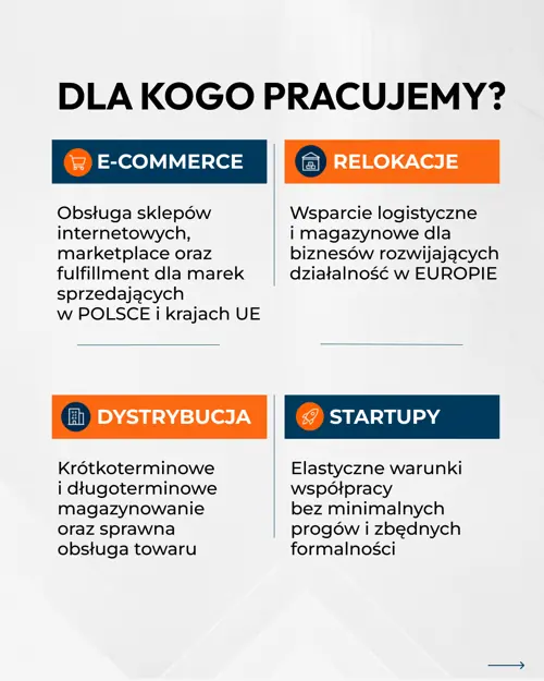 Слайд «Dla kogo pracujemy» — e-commerce, релокації, дистрибуція, стартапи