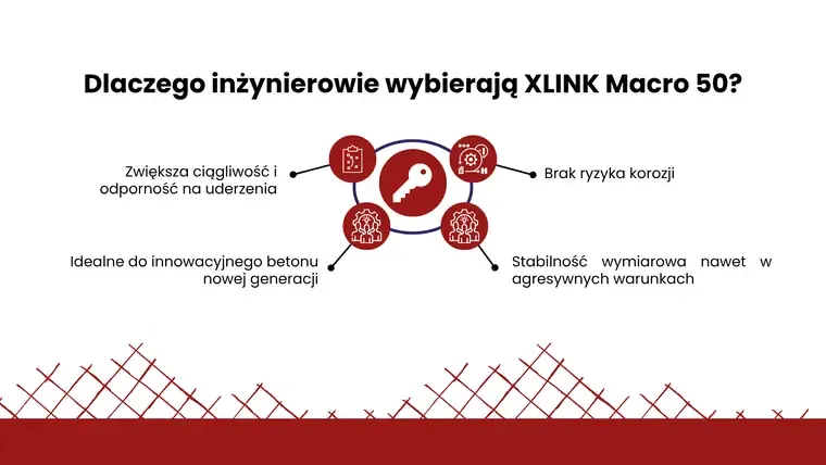 Слайд «Dlaczego inżynierowie wybierają XLINK Macro 50?» — ключові переваги волокна