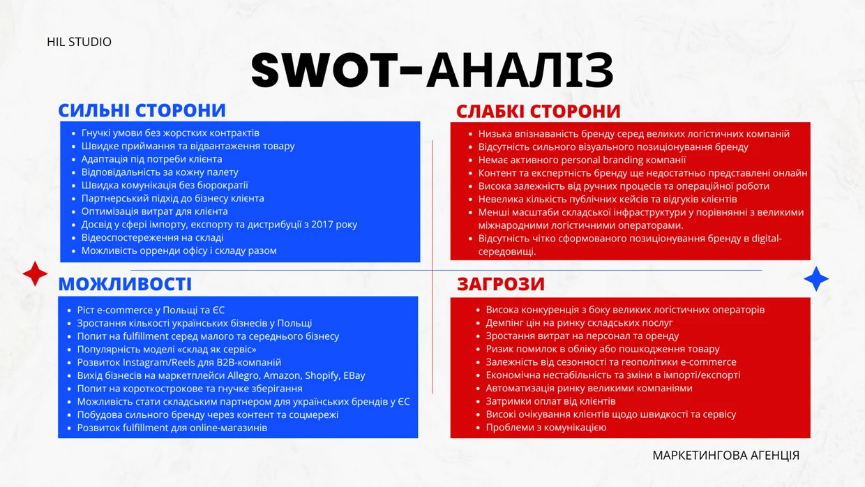 SWOT-аналіз складсько-логістичного сервісу: сильні та слабкі сторони, можливості й загрози