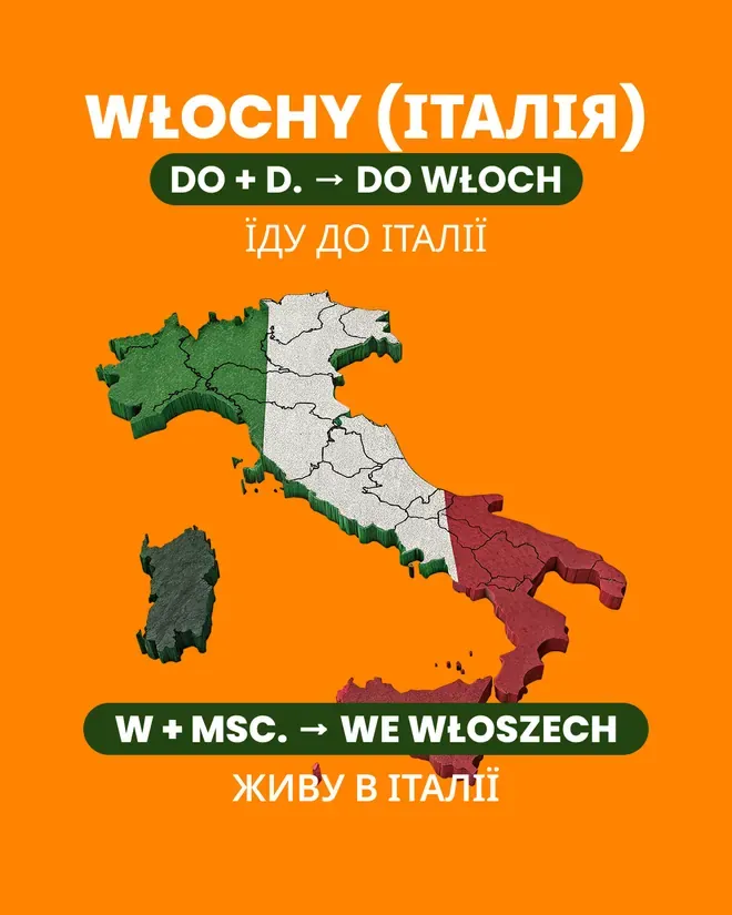 Слайд «Włochy» — їду до Італії, живу в Італії, do Włoch і we Włoszech