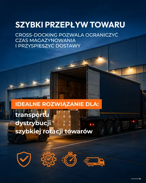 Слайд «Szybki przepływ towaru» — cross-docking і швидка ротація