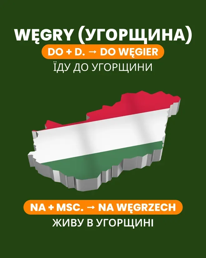 Слайд «Węgry» — їду до Угорщини, живу в Угорщині, do Węgier і na Węgrzech