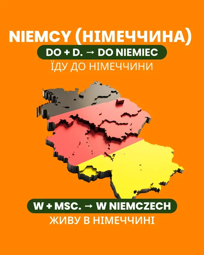 Слайд «Niemcy» — їду до Німеччини, живу в Німеччині, do Niemiec і w Niemczech