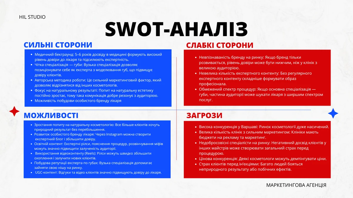 SWOT-аналіз бренду GLOSS Beauty Space: сильні та слабкі сторони, можливості й загрози