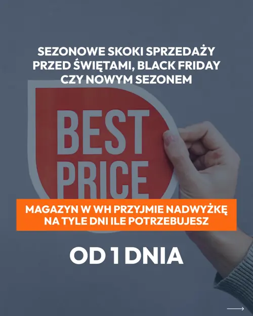 Слайд «Sezonowe skoki sprzedaży przed świętami, Black Friday» — від 1 дня